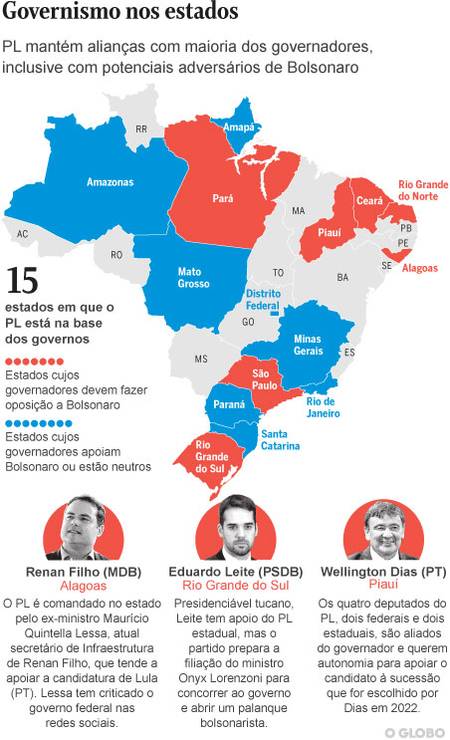 Próximo do Planalto, PL apoia sete governadores de oposição a Bolsonaro em todo o país
