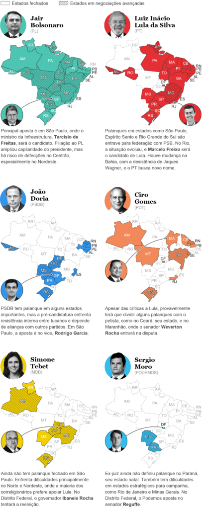 Lula e Bolsonaro lideram formação de palanques nos estados; terceira via patina