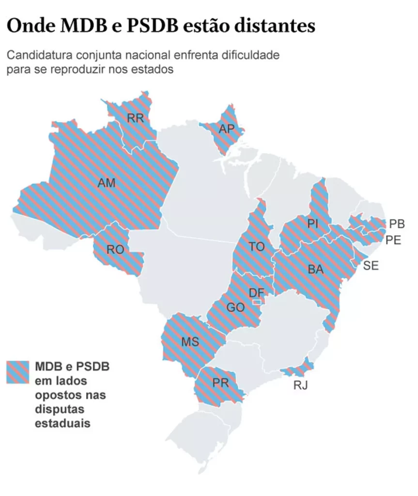 Aliados com Simone, MDB e PSDB estão separados em mais da metade dos estados