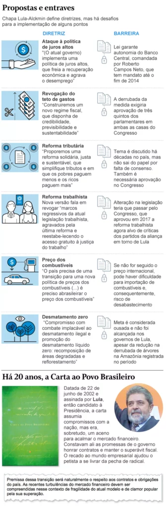 Nos 20 anos da carta ao povo brasileiro, PT lança diretrizes genéricas para economia