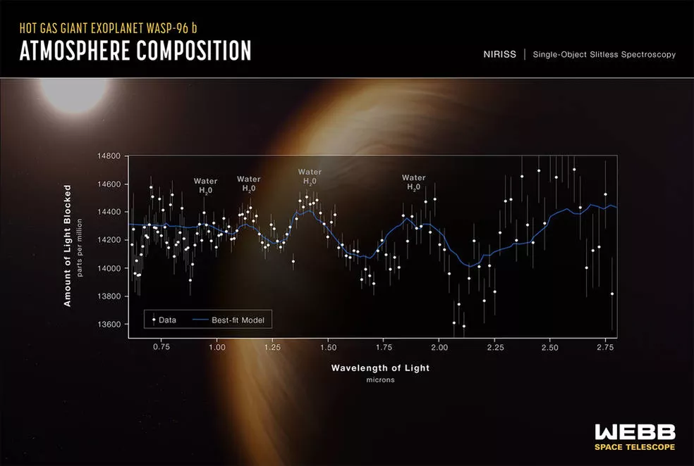 NASA divulga imagens nunca antes vistas do Universo