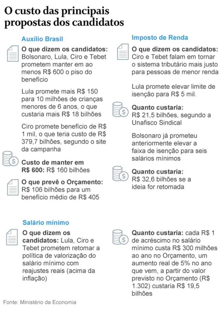 Contas que não fecham