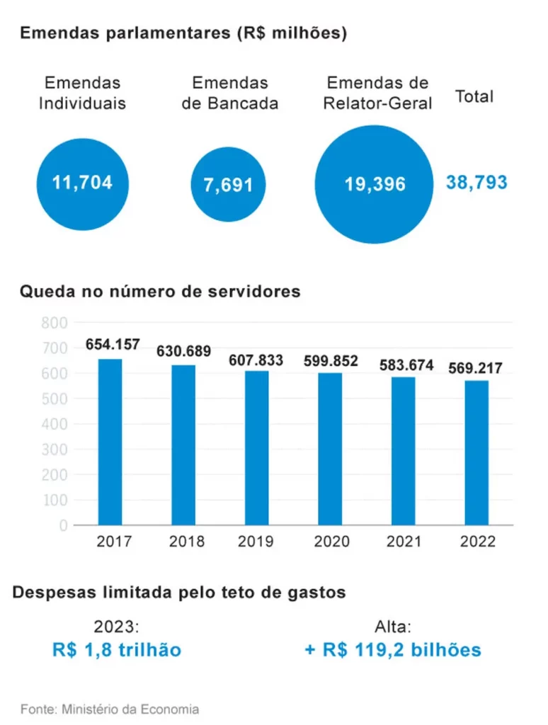 Contas que não fecham