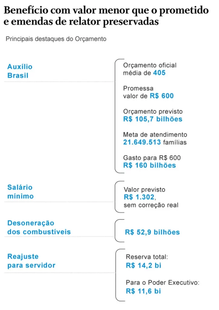Contas que não fecham