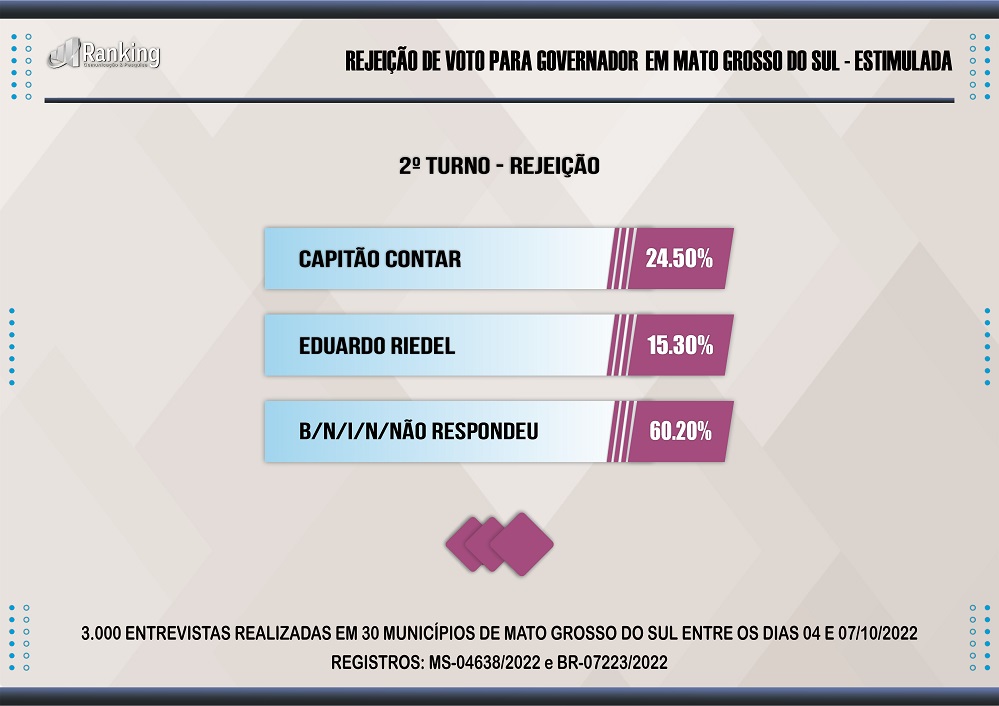Na relargada, Riedel sai na frente de Contar