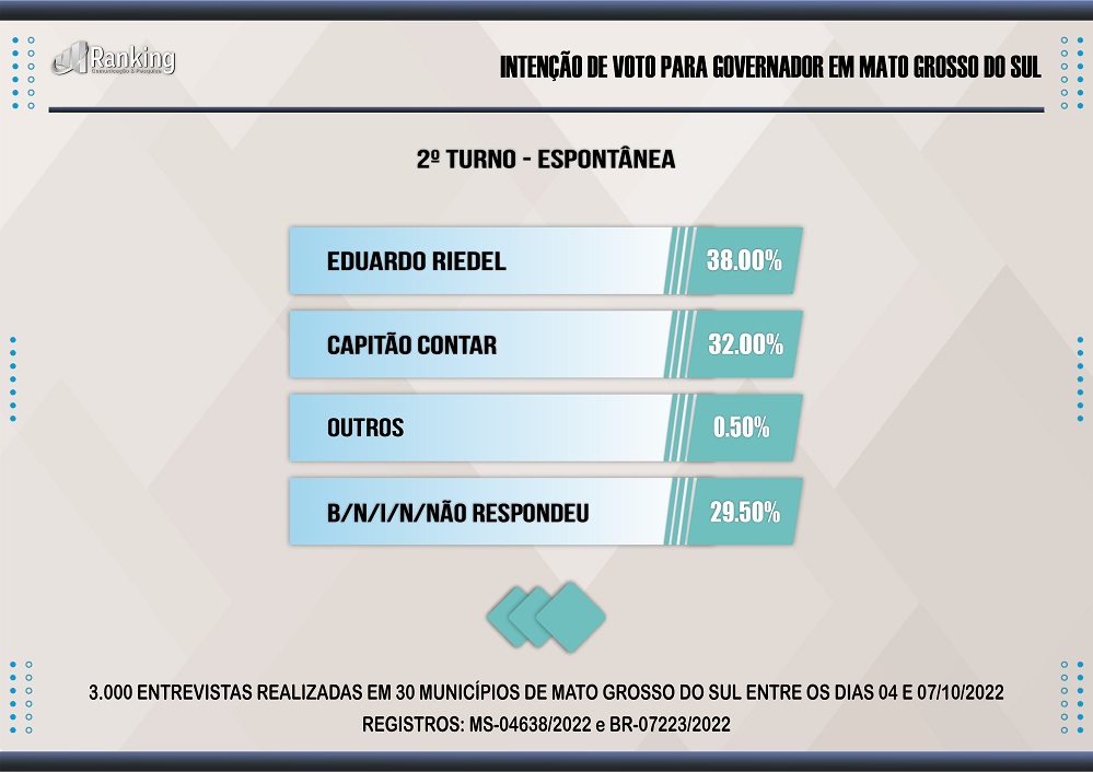 Na relargada, Riedel sai na frente de Contar