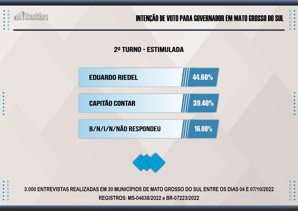 Na relargada, Riedel sai na frente de Contar