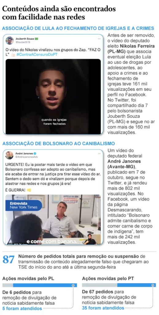 A guerra do TSE contra as fake news 