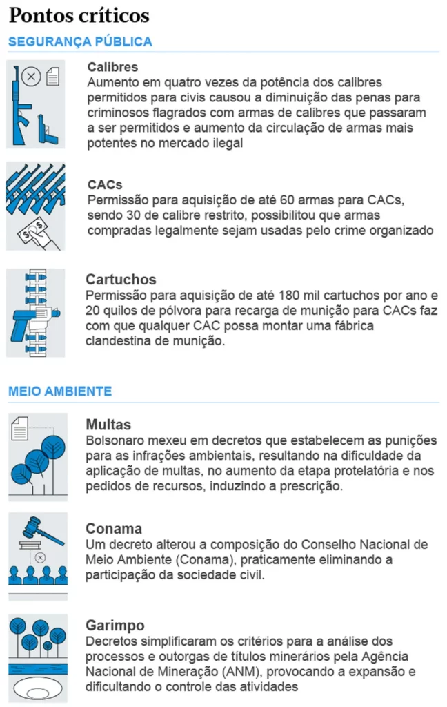 O 'revogaço' do governo Lula