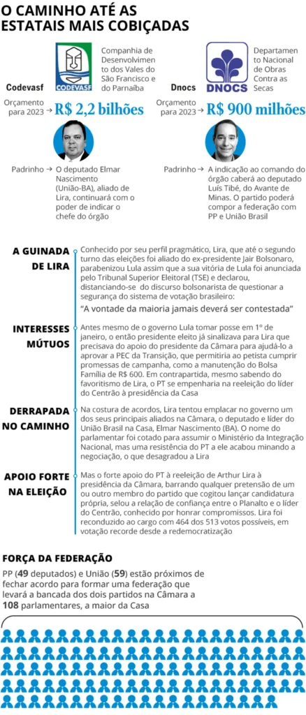 Lula atende grupo de Lira e mantém Codevasf e Dnocs com Centrão para ampliar base aliada