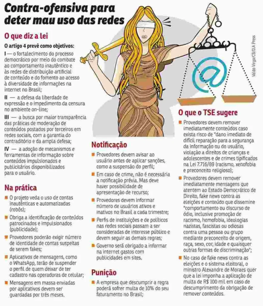 PL das Fake News será votada na terça (2/5)