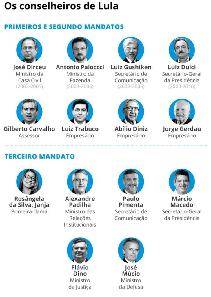 Após derrota na Câmara, Lula deixa 'isolamento' e busca diálogo com lideranças políticas