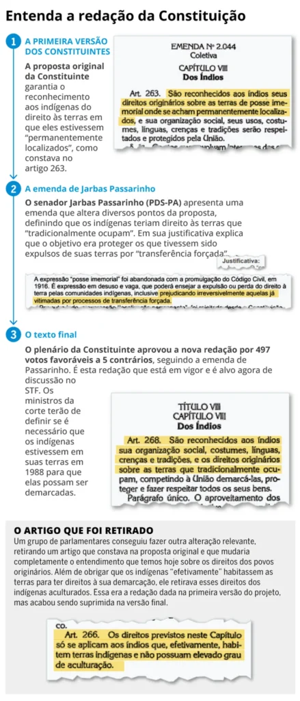 Investigação: notas de Constituinte de 1988 revelam preocupação de parlamentares com direito de indígenas expulsos de suas terras