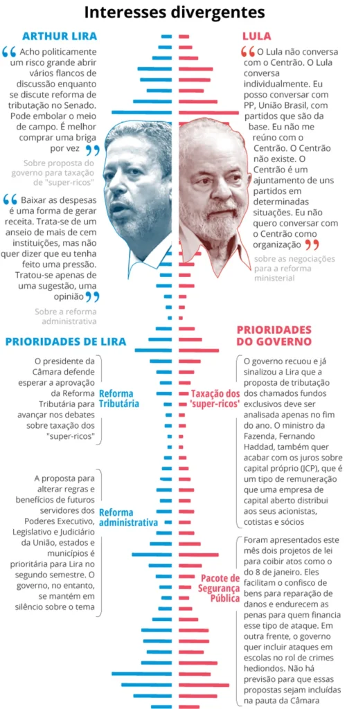 Entrada iminente do PP no governo não encerra divergências, com direito a alfinetadas públicas