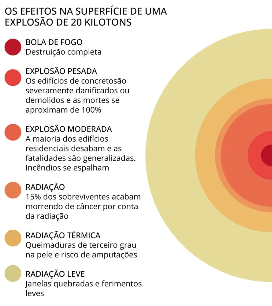 Simulador mostra estrago que bomba atômica faria em SP, Rio e Brasília Simulador mostra estrago que bomba atômica faria em SP, Rio e Brasília