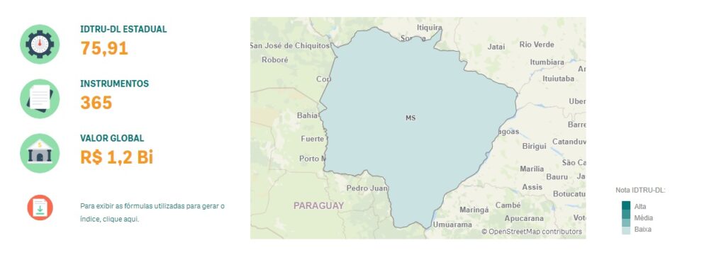 Mato Grosso do Sul lidera ranking nacional como estado que melhor aplica recursos públicos