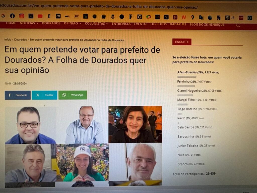 Enquete da Folha de Dourados aponta para reeleição Alan Guedes, com Ferrinho em segundo lugar