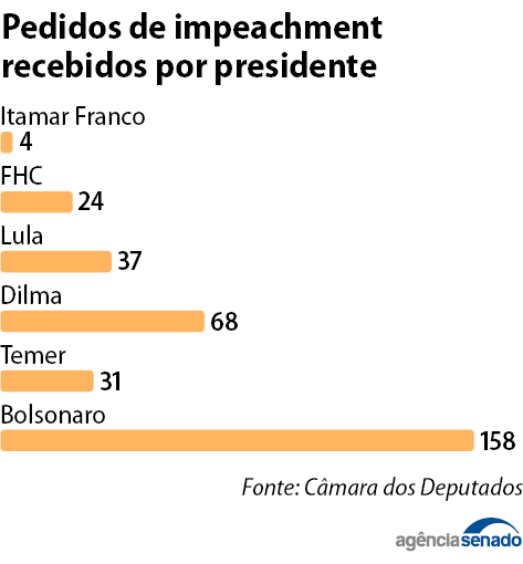 A evolução e a ação fiscalizadora do Legislativo