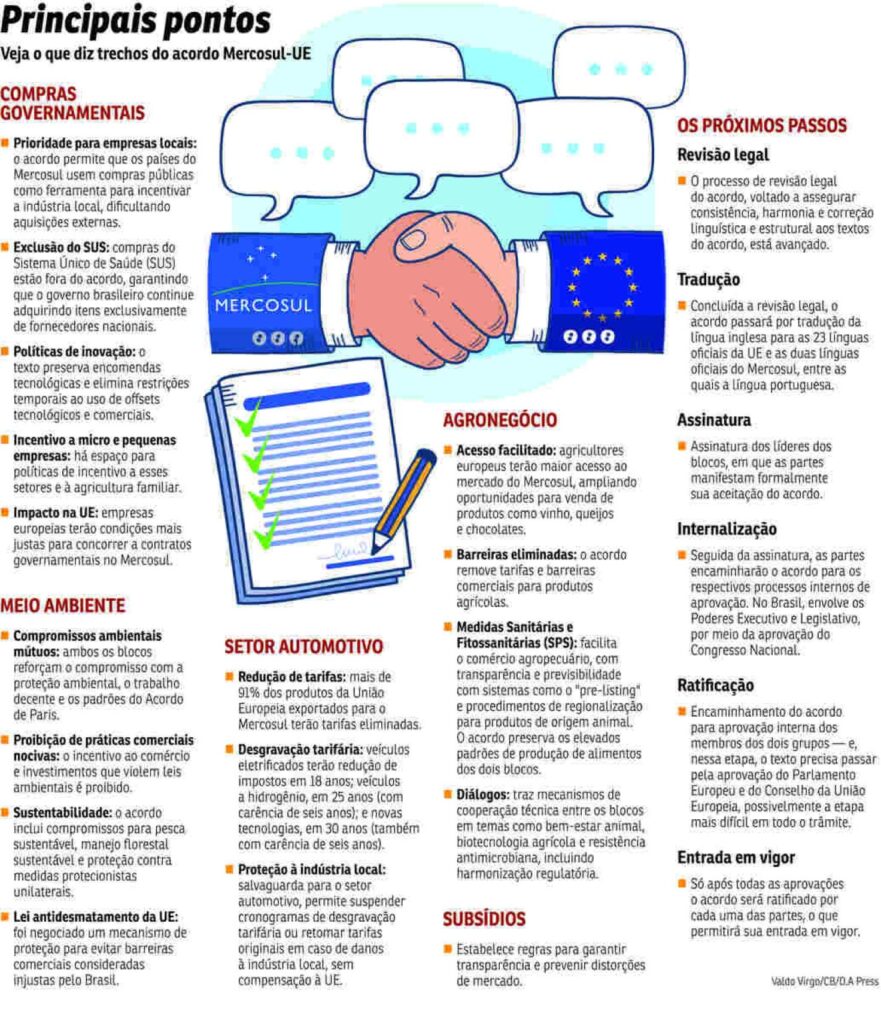 Mercosul-UE, um acordo histórico de livre-comércio