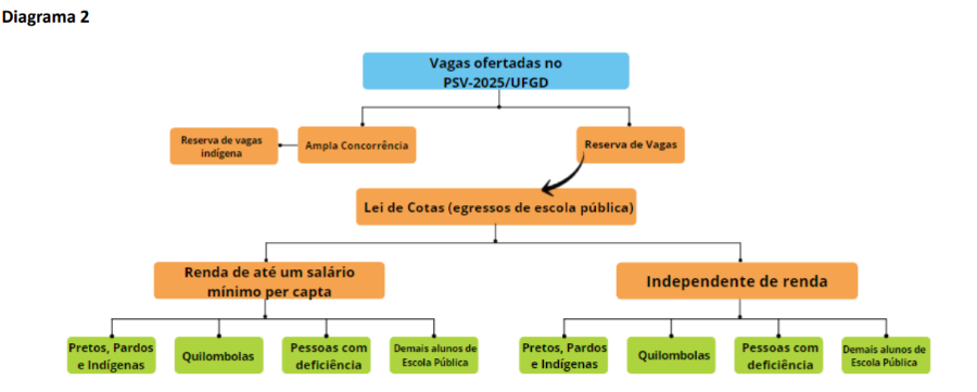 UFGD abre inscrições para o vestibular 2026