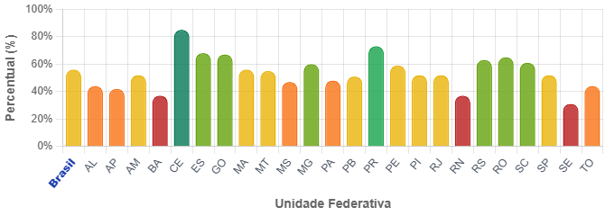 O Brasil que não sabe ler: quatro a cada 10 crianças não alcançam fluência no tempo certo O Brasil que não sabe ler: quatro a cada 10 crianças não alcançam fluência no tempo certo