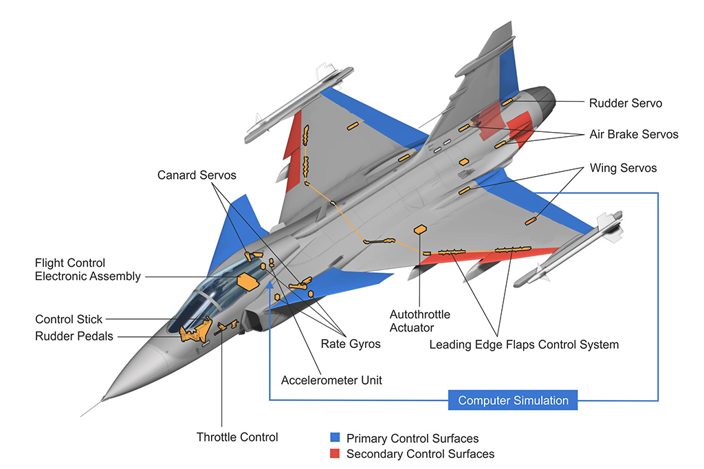 Lula batiza primeiro supersônico feito no país Lula batiza primeiro supersônico feito no país