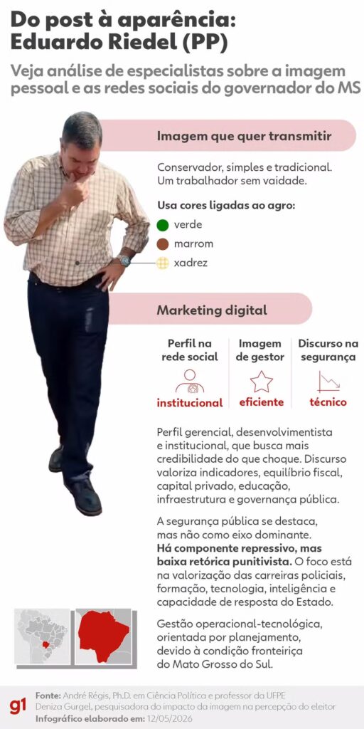 Enquanto governadores disputam likes e memes, Riedel aposta na sobriedade para buscar a reeleição