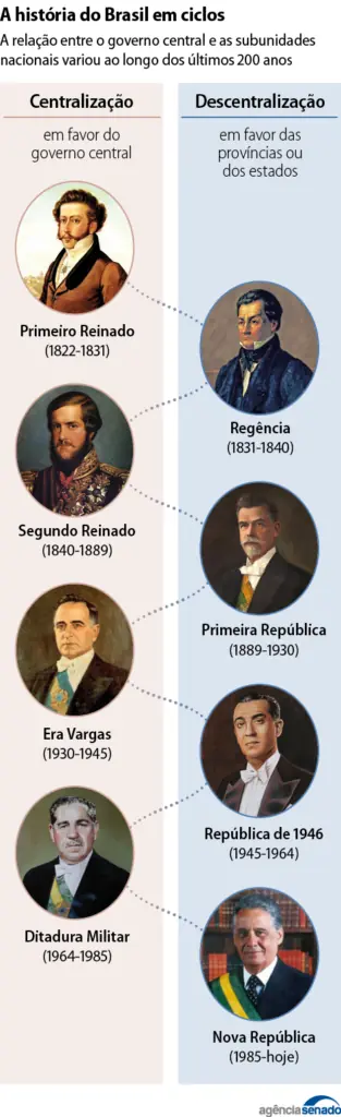 Há 200 anos, Pernambuco criou 'Brasil alternativo' ao Império de Pedro I